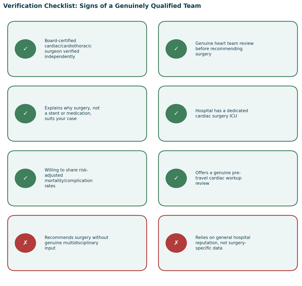 Verification checklist, signs of a genuinely qualified team, and warning signs to watch for, for Cardiac Surgery in India.